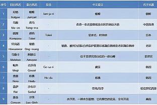 “四亿”妄为！森林狼双塔今日合砍54分19篮板 投篮命中率高达63%